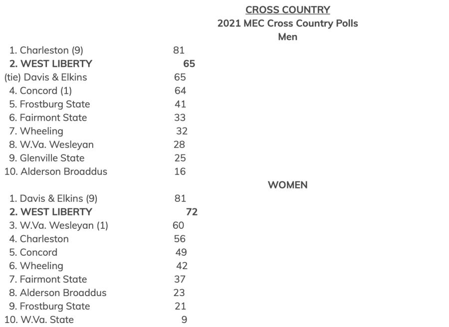 Women+and+Men%E2%80%99s+cross+country+season+opener+review